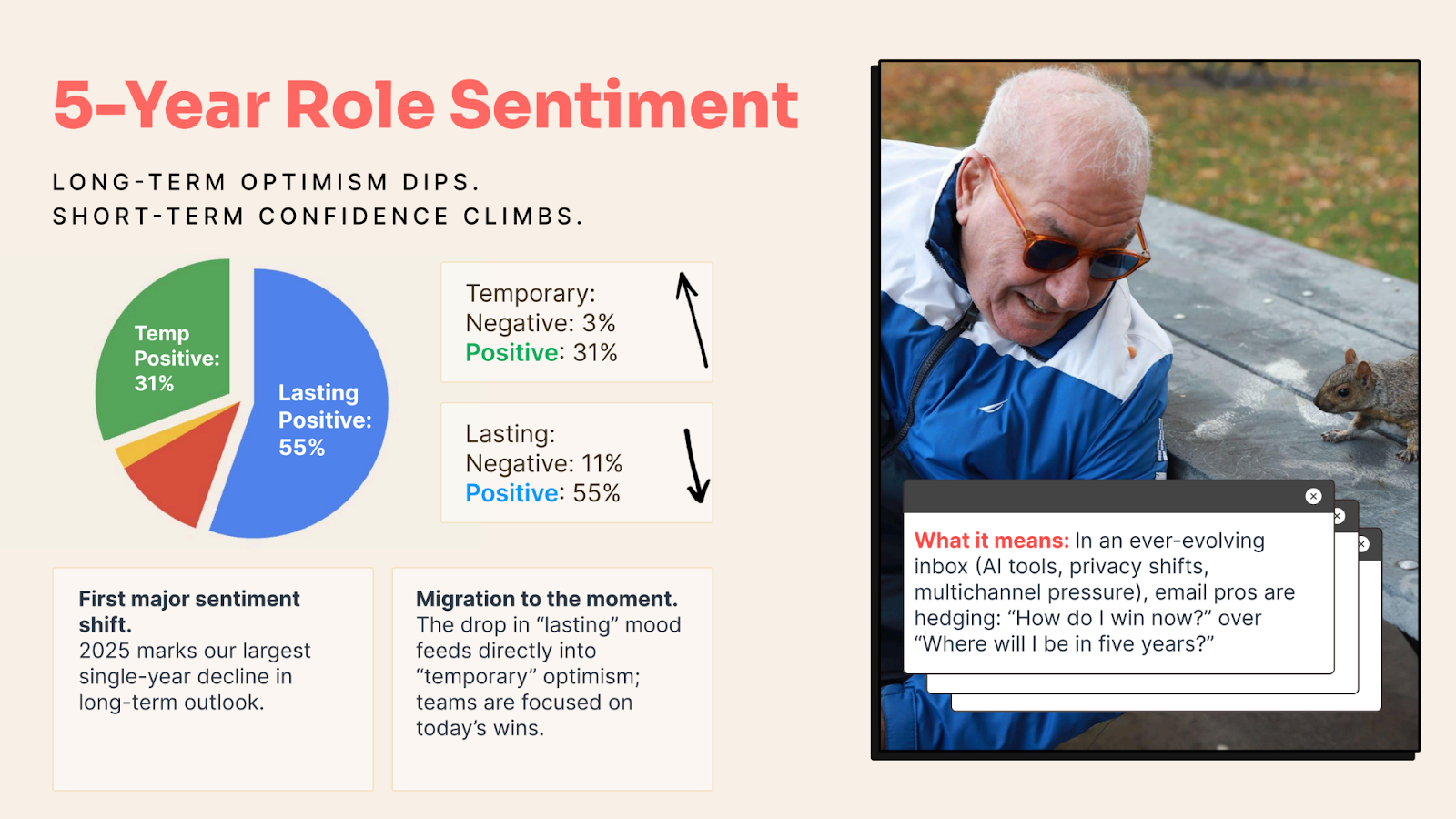Pie chart shows 55% lasting role optimism, 31% temporary; image of man smiling at a squirrel.