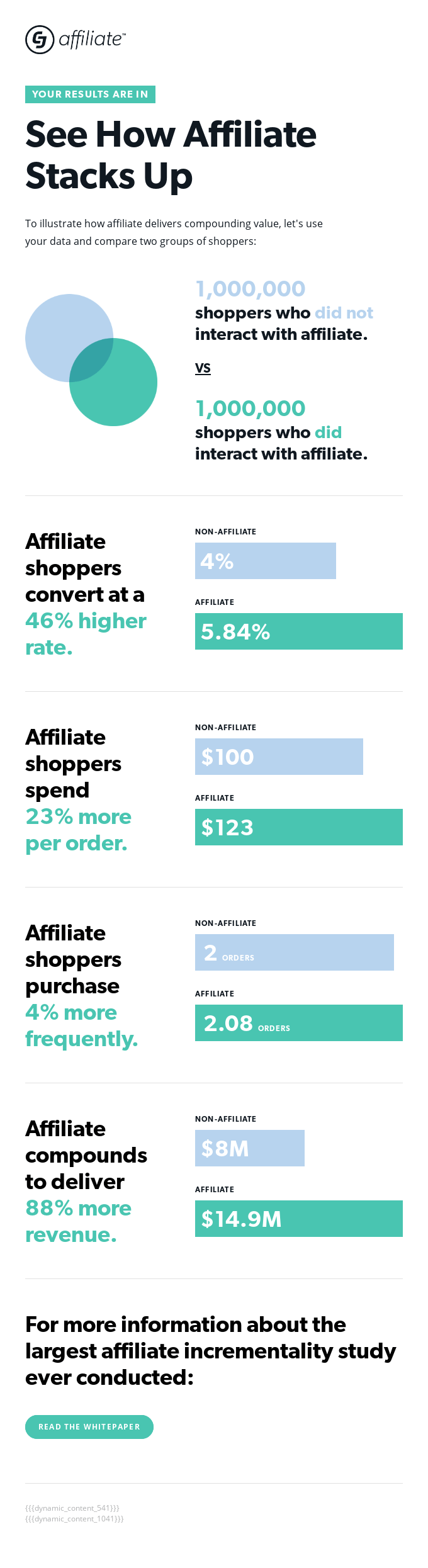 example of before vs. after email design in B2B 